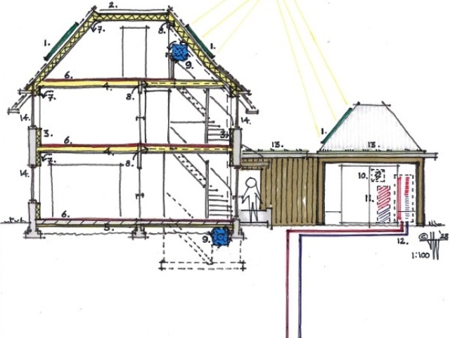 Duurzame installaties jaren 20 huis in Zeist - een ontwerp van architect Warnaars